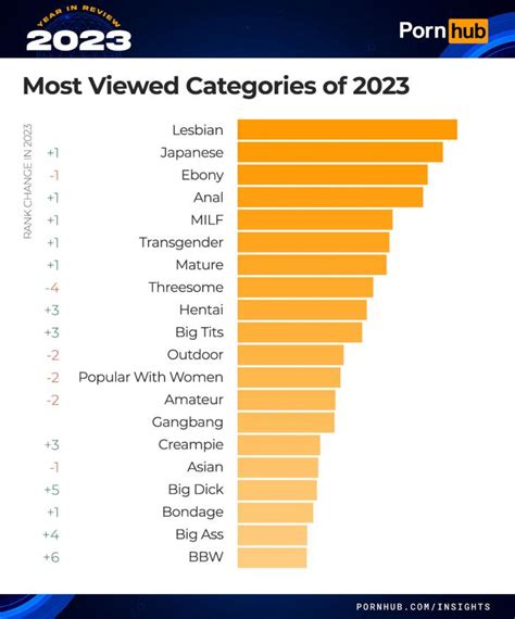 extreme porn|Extreme Porn Categories